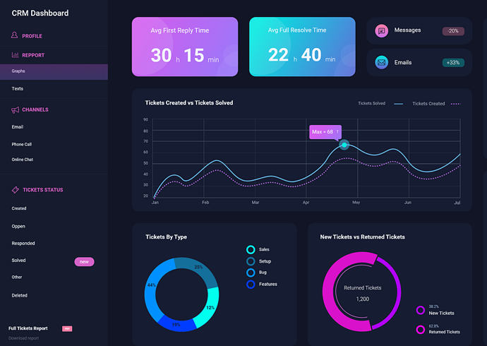 Clinic management screenshot 2